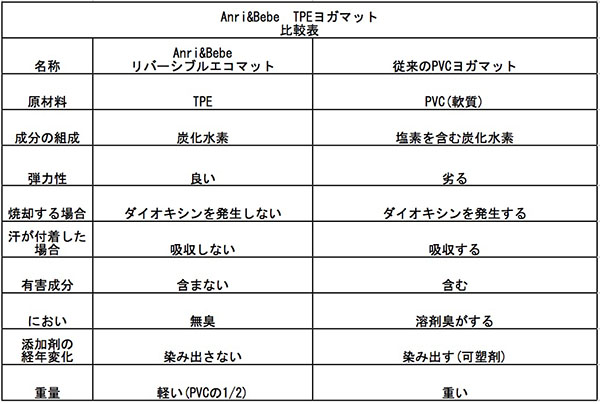 tpe%e7%89%b9%e6%80%a7%e3%81%ab%e9%96%a2%e3%81%97%e3%81%a601