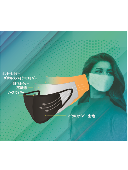 Anri＆Bebe3層マスク/通気性マスク/立体マスク/洗えるマスク/繰り返しマスク
